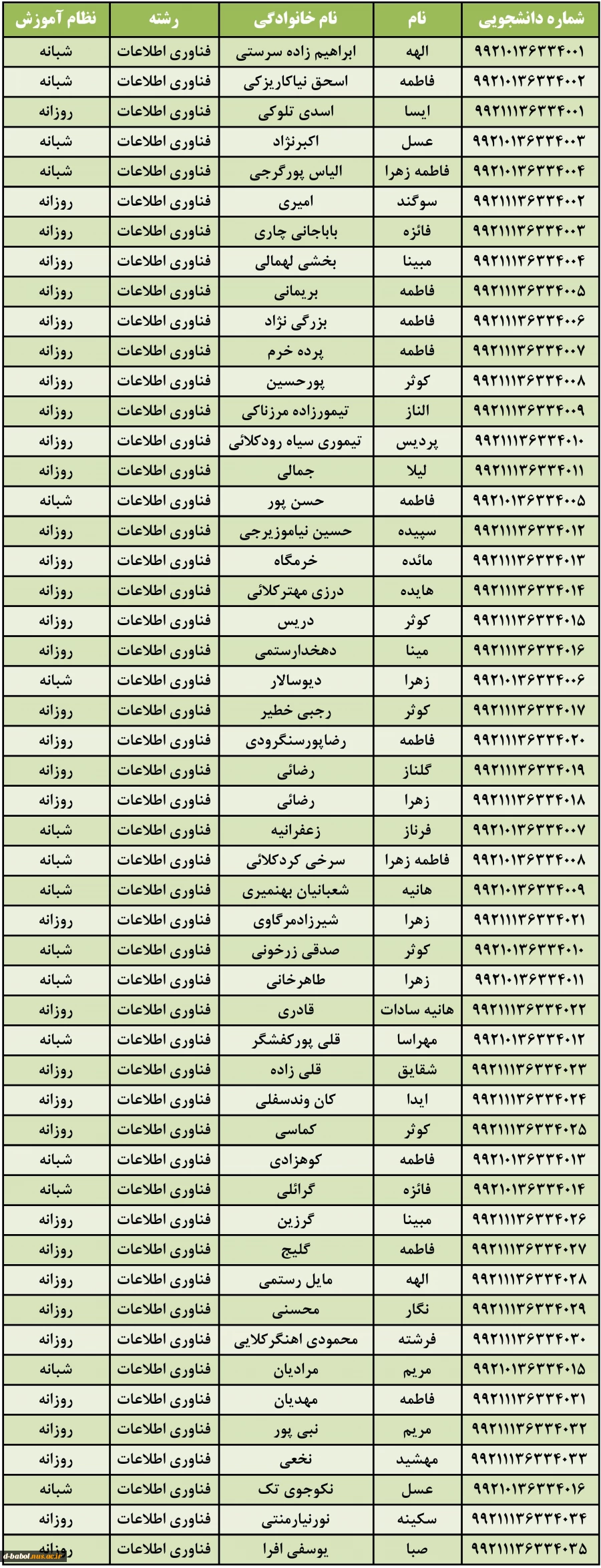 شماره دانشجویی دانشجویان ورودی بهمن 99 8شماره دانشجویی دانشجویان ورودی بهمن 99 9