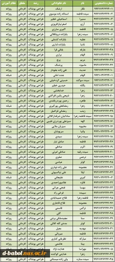 شماره دانشجویی دانشجویان ورودی بهمن 99 10