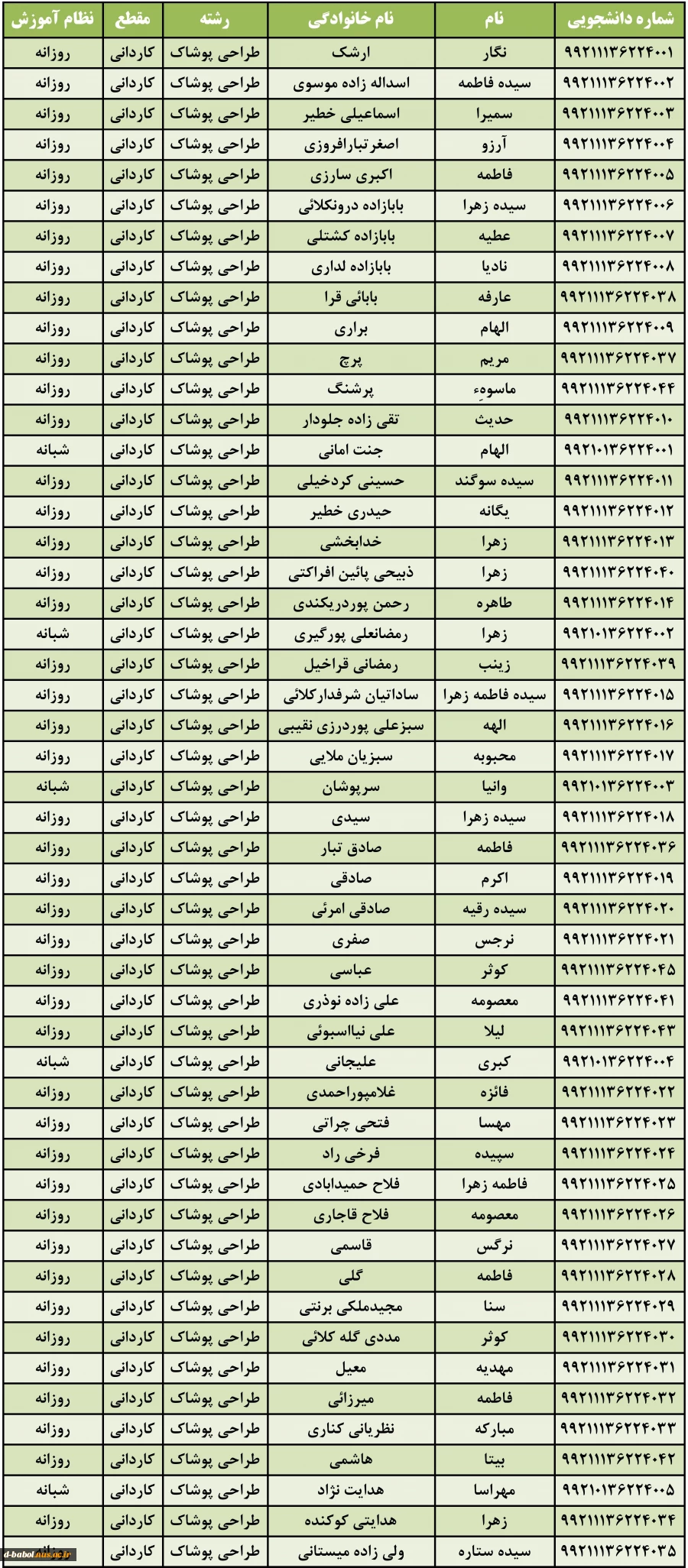 شماره دانشجویی دانشجویان ورودی بهمن 99 10