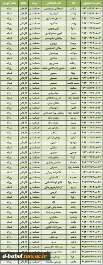 شماره دانشجویی دانشجویان ورودی بهمن 99 11