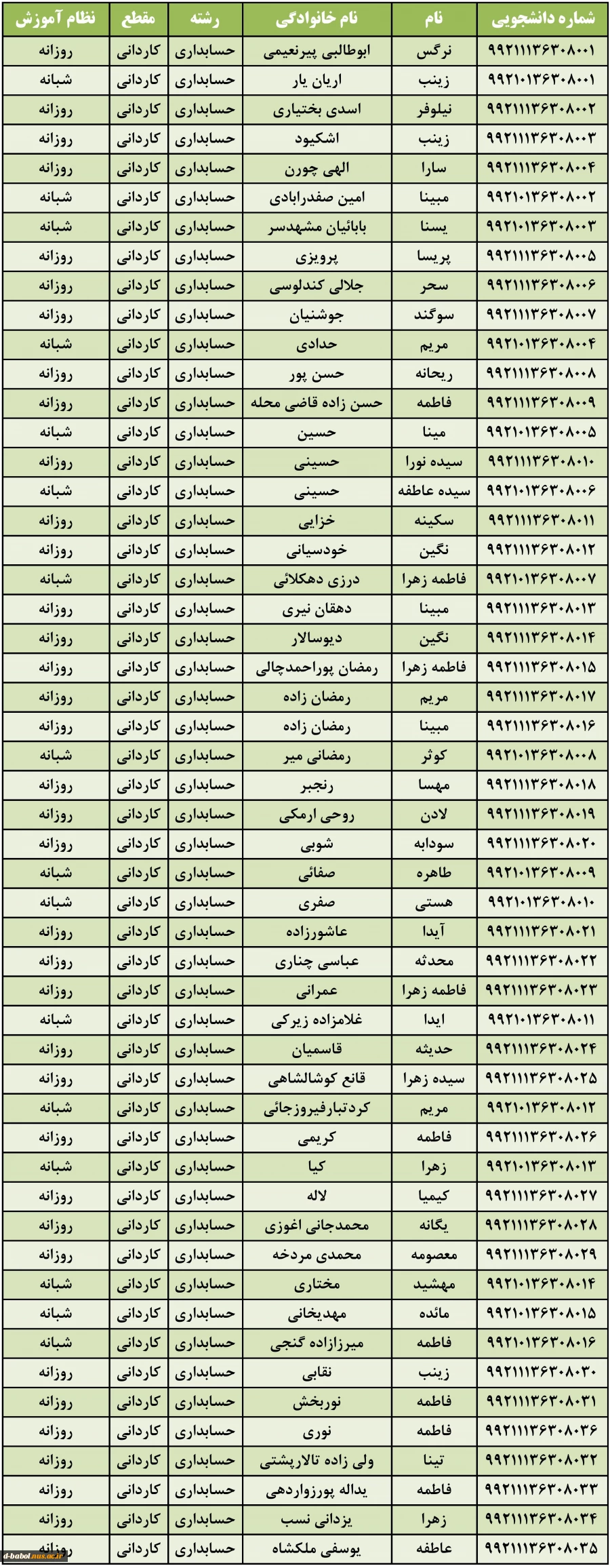 شماره دانشجویی دانشجویان ورودی بهمن 99 11