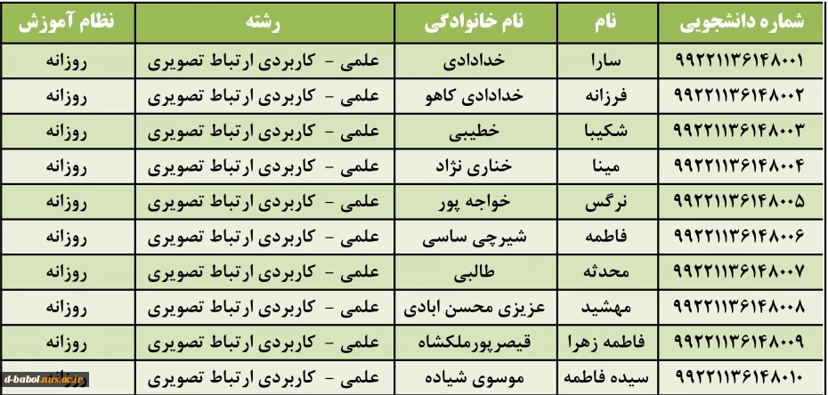 شماره دانشجویی دانشجویان ورودی بهمن 99 12