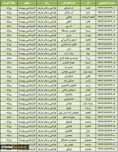 شماره دانشجویی دانشجویان ورودی بهمن 99 13