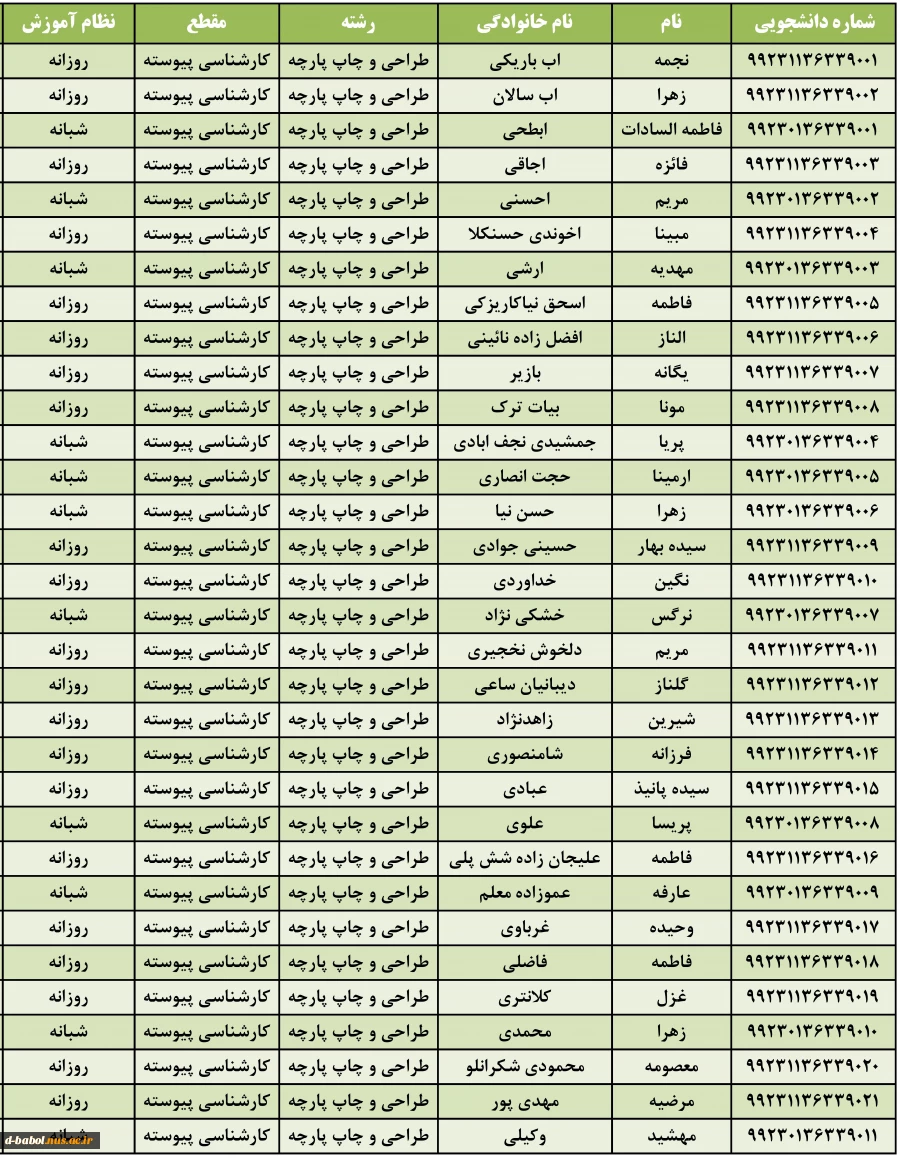 شماره دانشجویی دانشجویان ورودی بهمن 99 13