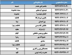 اسامی و شماره دانشجویی تکمیل ظرفیت نیمسال دوم 1399 2