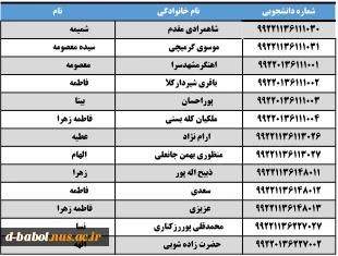 اسامی و شماره دانشجویی تکمیل ظرفیت نیمسال دوم 1399 2