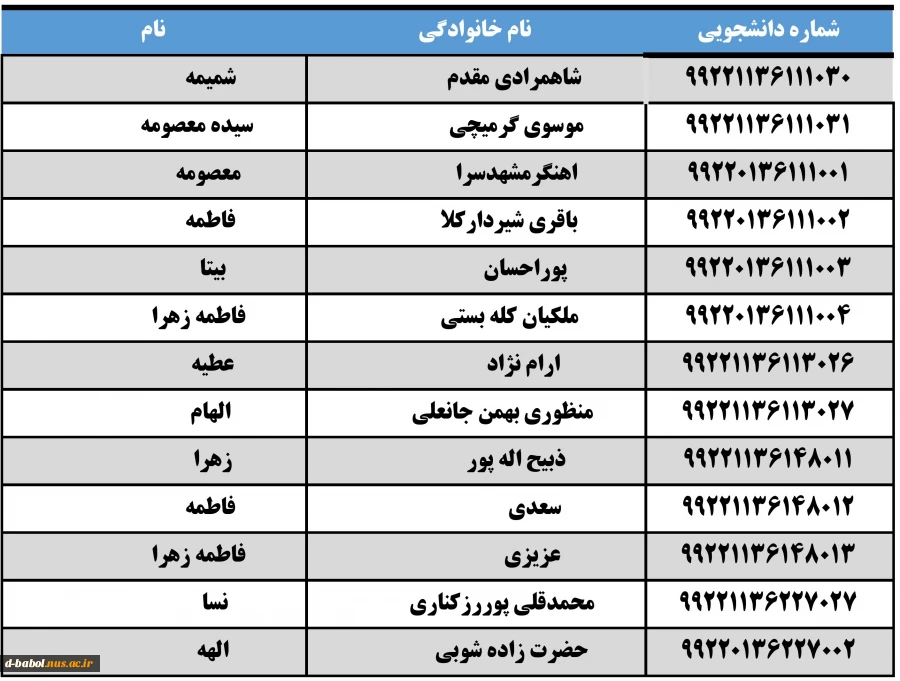 اسامی و شماره دانشجویی تکمیل ظرفیت نیمسال دوم 1399 2