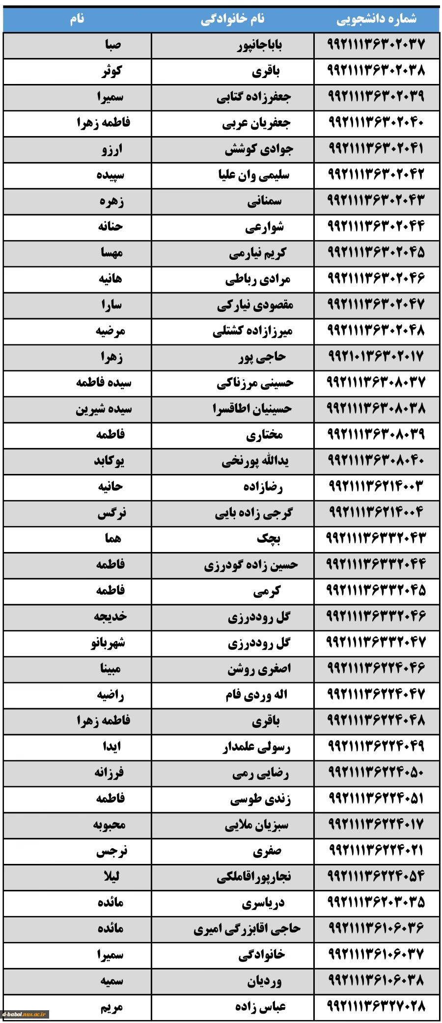 اسامی و شماره دانشجویی تکمیل ظرفیت نیمسال دوم 1399 2