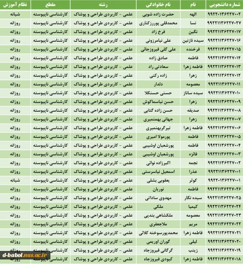 شماره دانشجویی دانشجویان ورودی بهمن 99 14