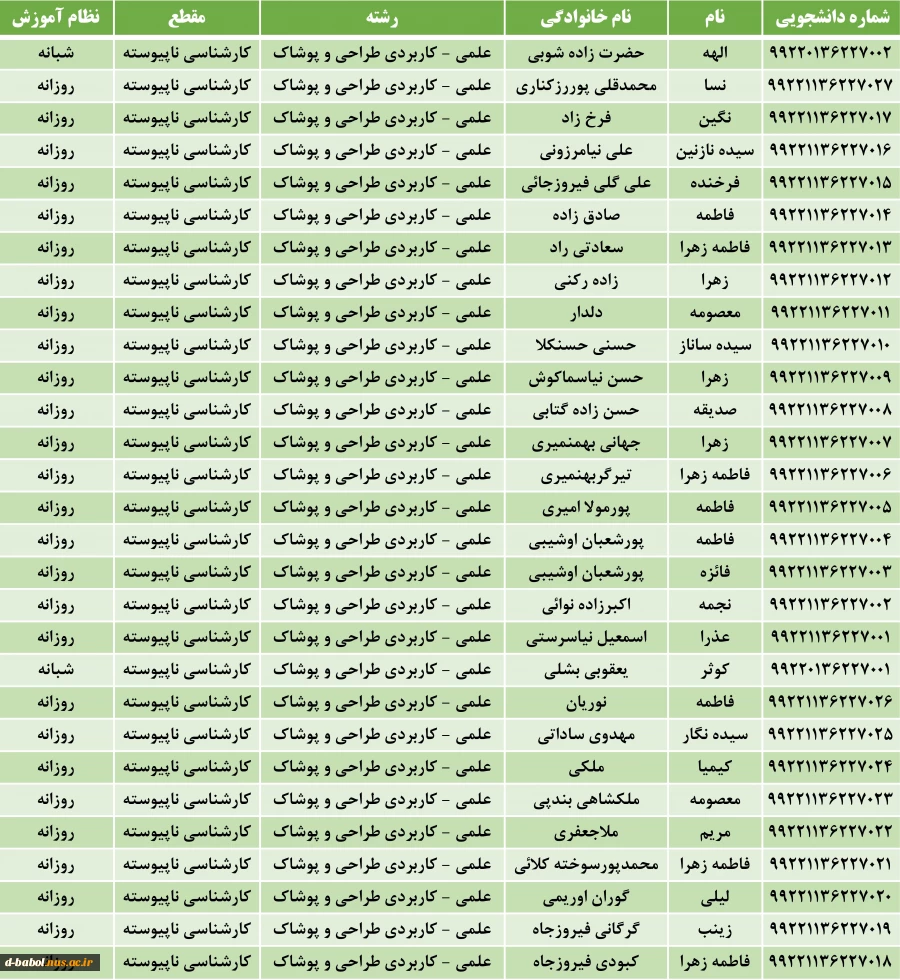 شماره دانشجویی دانشجویان ورودی بهمن 99 14