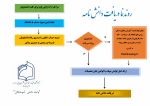 قابل توجه دانشجویان دانش آموخته 

نحوه دریافت گواهی موقت و دانش نامه 2