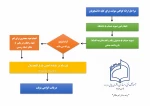 قابل توجه دانشجویان دانش آموخته 

نحوه دریافت گواهی موقت و دانش نامه 2