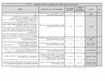 قابل توجه کلیه دانشجویان محترم

آیین نامه و شرایط وام های دانشجویی 2