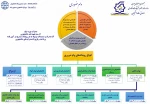 قابل توجه کلیه دانشجویان محترم

آیین نامه و شرایط وام های دانشجویی 2