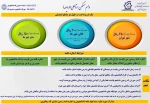 قابل توجه کلیه دانشجویان محترم

آیین نامه و شرایط وام های دانشجویی 2