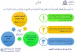 قابل توجه کلیه دانشجویان محترم

آیین نامه و شرایط وام های دانشجویی 2