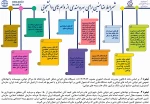 قابل توجه کلیه دانشجویان محترم

آیین نامه و شرایط وام های دانشجویی 2