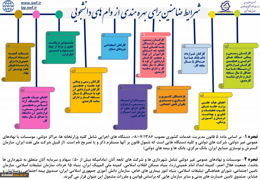 قابل توجه کلیه دانشجویان محترم

آیین نامه و شرایط وام های دانشجویی 2