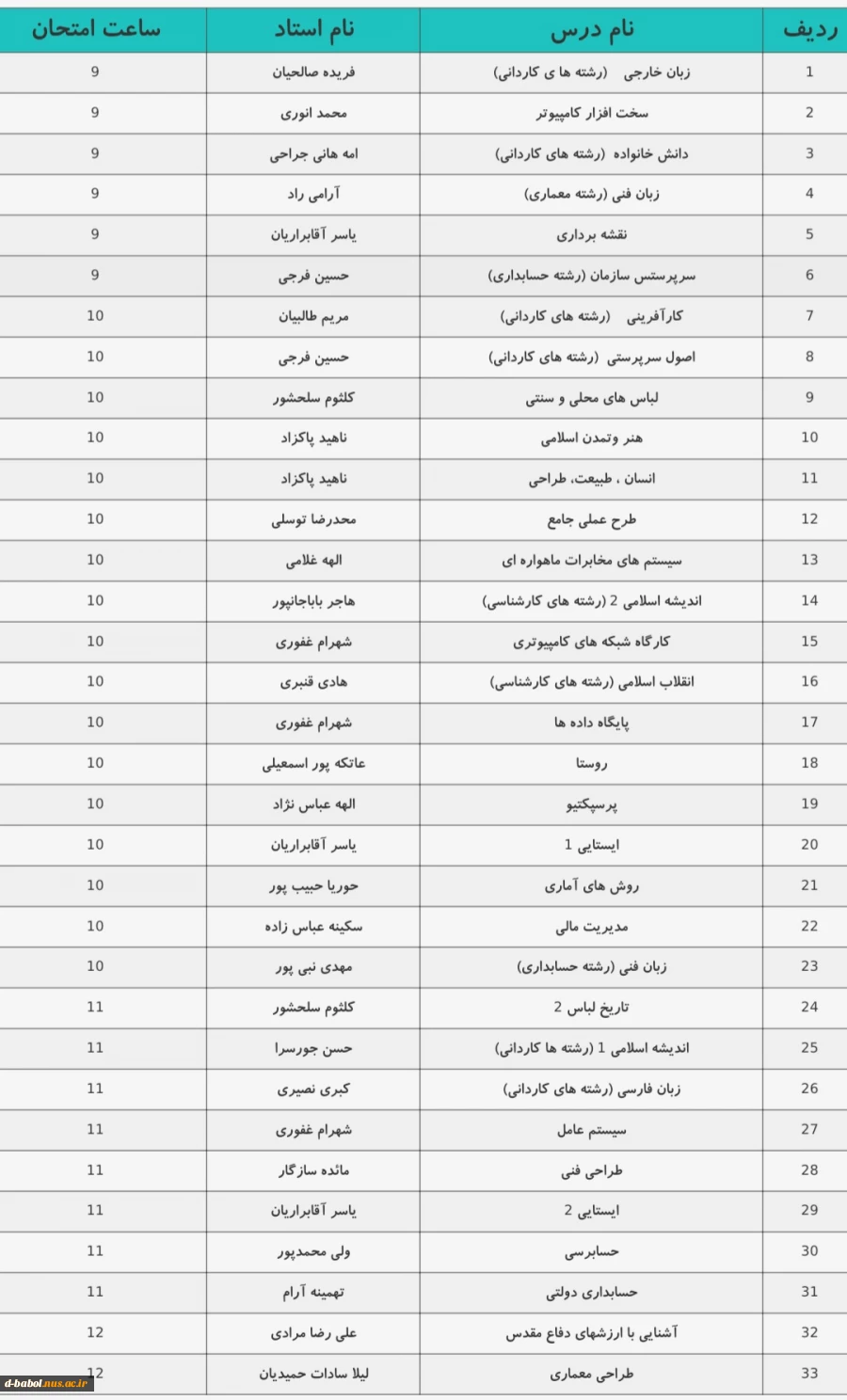 قابل توجه دانشجویان محترم

امتحان معرفی به استاد اسفند 99 2