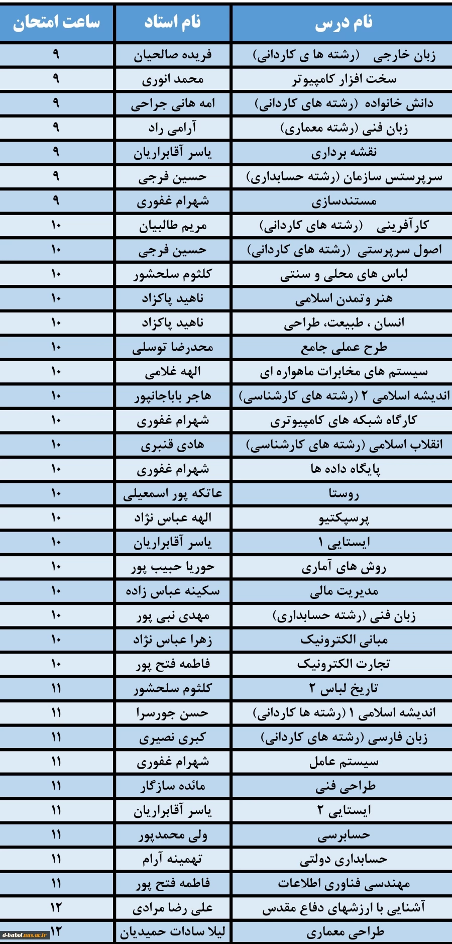 قابل توجه دانشجویان محترم

امتحان معرفی به استاد اسفند 99 3