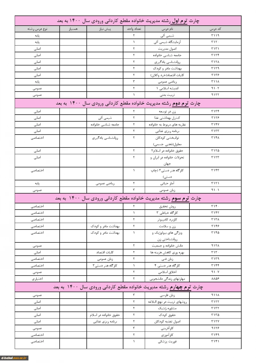 چارت مدیریت خانواده 2