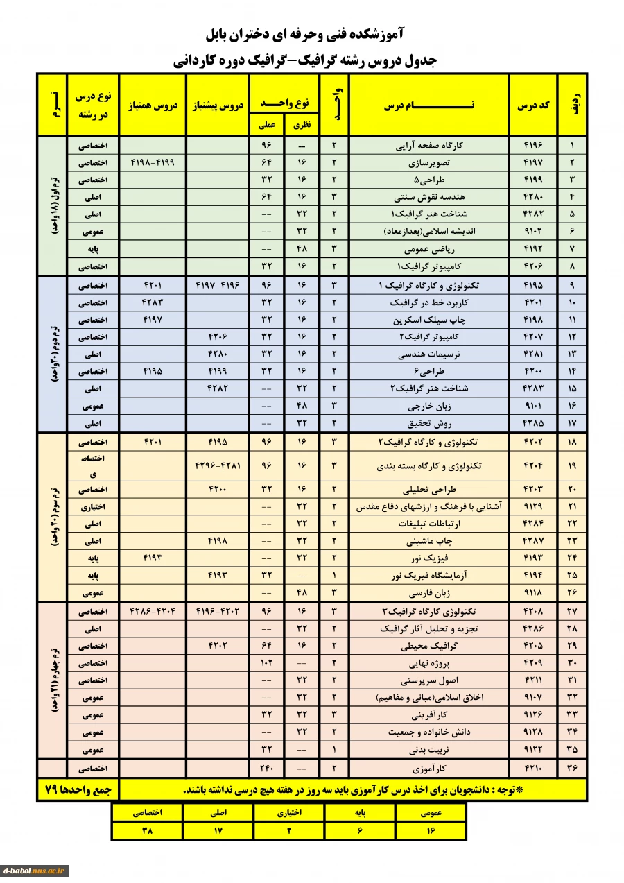 گروه گرافیک 3