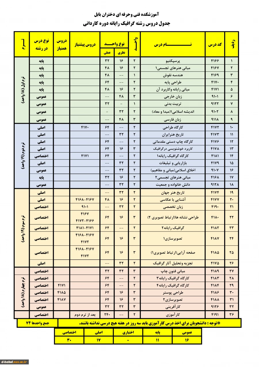 گرافیک رایانه 3