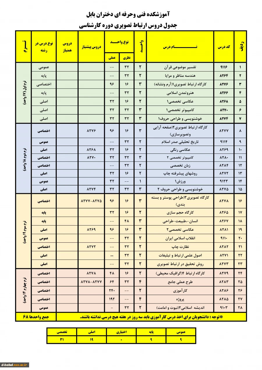 ارتباط تصویری دوره کارشناسی جدید 3