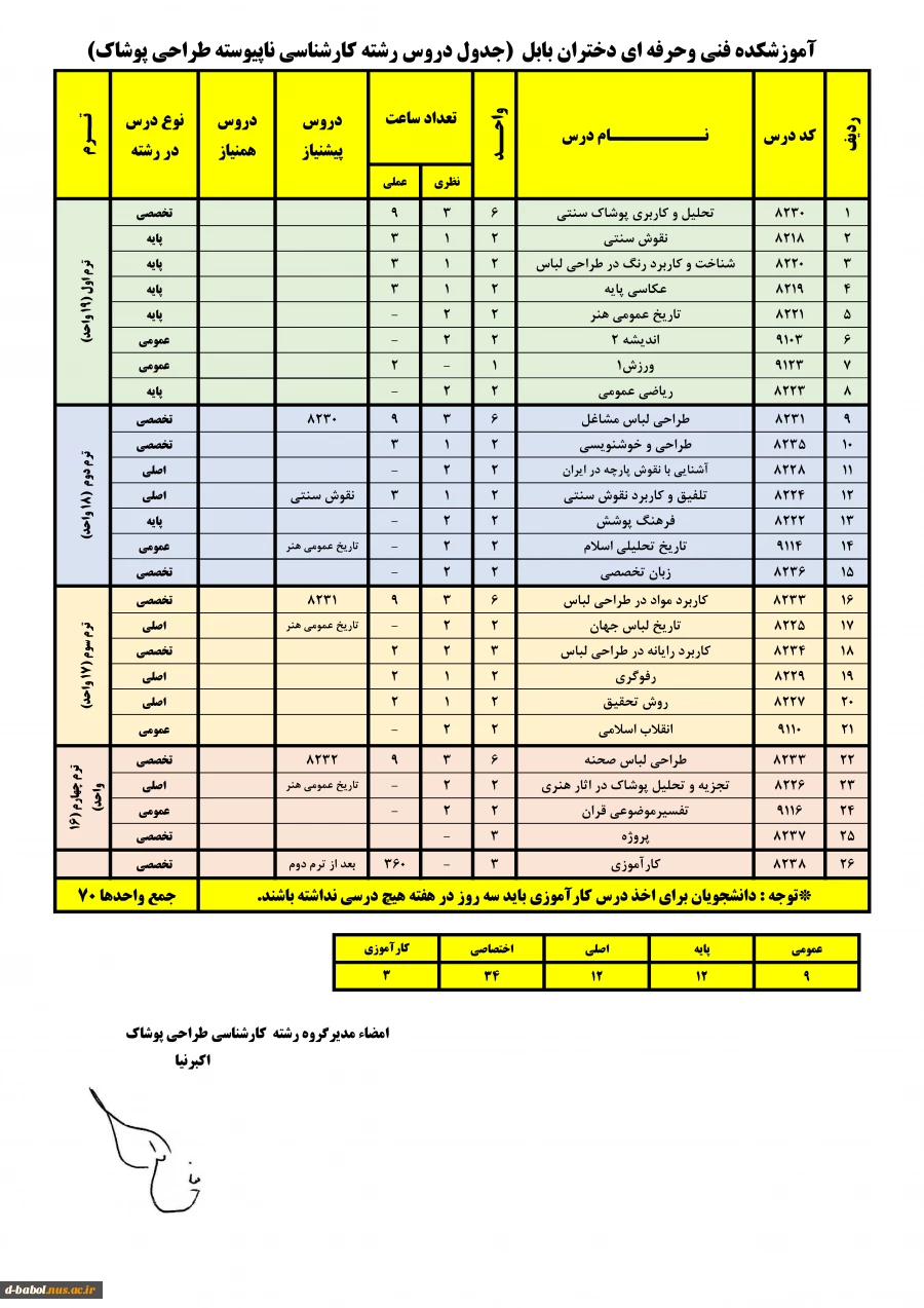 چارت کارشناسی طراحی پوشاک 3