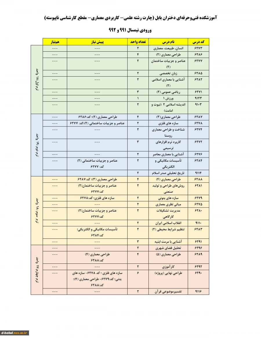 چارت کارشناسی معماری 4چارت کارشناسی معماری 5