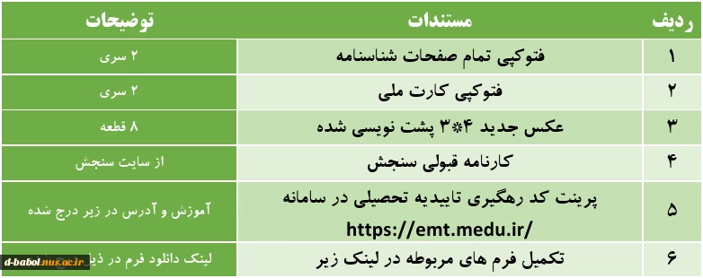 قابل توجه دانشجویان جدیدالورود مقطع کارشناسی پیوسه
ارسال مدارک و مستندات 2