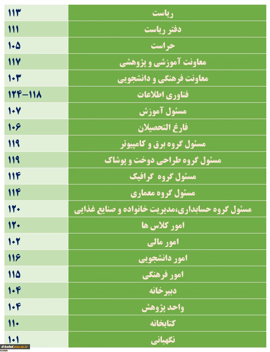 درگاه های اطلاع رسانی به دانشجویان محترم 3