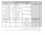 قابل توجه کلیه دانشجویان محترم

آیین نامه و شرایط وام های دانشجویی 8