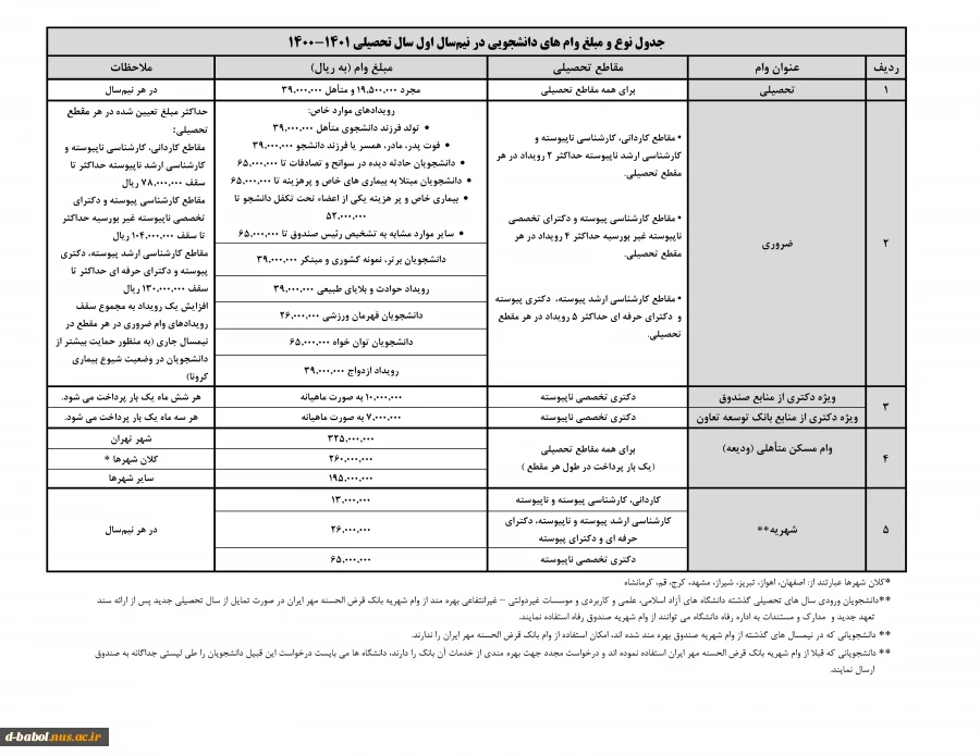 قابل توجه کلیه دانشجویان محترم

آیین نامه و شرایط وام های دانشجویی 8