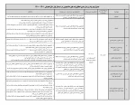 قابل توجه کلیه دانشجویان محترم

آیین نامه و شرایط وام های دانشجویی 8