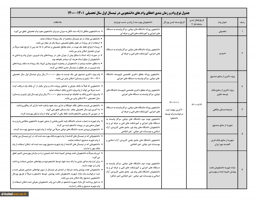 قابل توجه کلیه دانشجویان محترم

آیین نامه و شرایط وام های دانشجویی 8