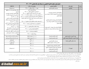 قابل توجه کلیه دانشجویان  محترم

انواع وام های دانشجو 2