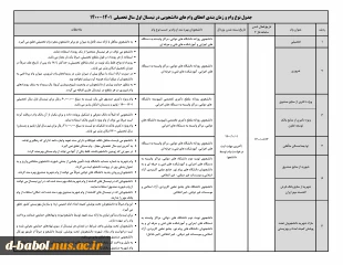 قابل توجه کلیه دانشجویان  محترم

انواع وام های دانشجو 2