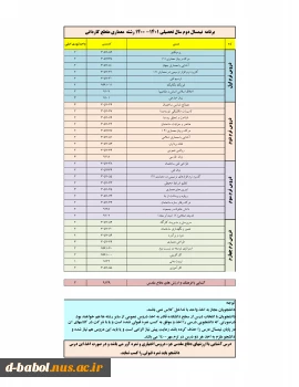 قابل توجه کلیه دانشجویان گرامی

انجام پیش انتخاب واحد 3