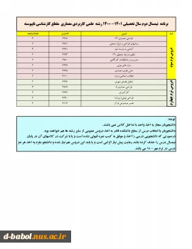 قابل توجه کلیه دانشجویان گرامی

انجام پیش انتخاب واحد 3قابل توجه کلیه دانشجویان گرامی

انجام پیش انتخاب واحد 4