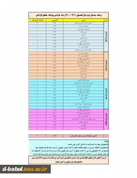 قابل توجه کلیه دانشجویان گرامی

انجام پیش انتخاب واحد 3