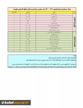 قابل توجه کلیه دانشجویان گرامی

انجام پیش انتخاب واحد 7