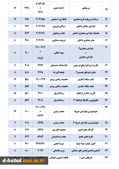 قابل توجه کلیه  دانشجویان محترم 

برنامه امتحانات پایانی عملی مجازی نیمسال اول  سال 1401-1400 2