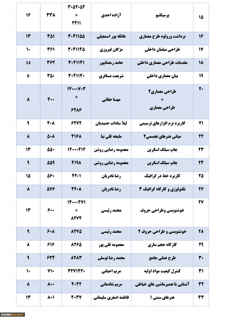 قابل توجه کلیه  دانشجویان محترم 

برنامه امتحانات پایانی عملی مجازی نیمسال اول  سال 1401-1400 2