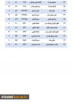 قابل توجه کلیه  دانشجویان محترم 

برنامه امتحانات پایانی عملی مجازی نیمسال اول  سال 1401-1400 2