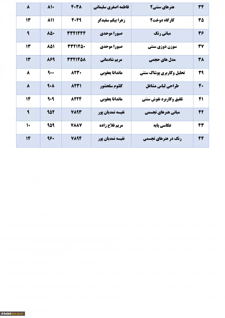 قابل توجه کلیه  دانشجویان محترم 

برنامه امتحانات پایانی عملی مجازی نیمسال اول  سال 1401-1400 2