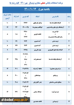 قابل توجه کلیه  دانشجویان محترم 

برنامه امتحانات پایانی عملی مجازی نیمسال اول  سال 1401-1400 2