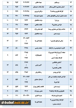 قابل توجه کلیه  دانشجویان محترم 

برنامه امتحانات پایانی عملی مجازی نیمسال اول  سال 1401-1400 2