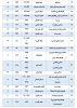 قابل توجه کلیه  دانشجویان محترم 

برنامه امتحانات پایانی عملی مجازی نیمسال اول  سال 1401-1400 2