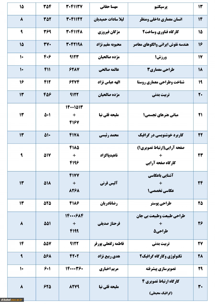 قابل توجه کلیه  دانشجویان محترم 

برنامه امتحانات پایانی عملی مجازی نیمسال اول  سال 1401-1400 2